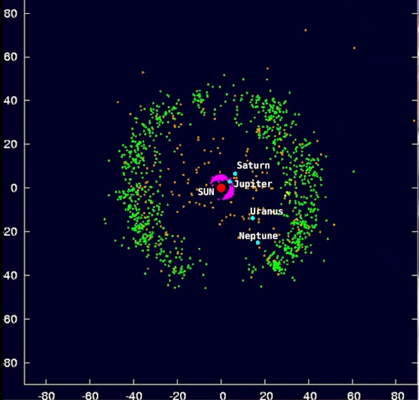 冥王星-柯伊伯帶