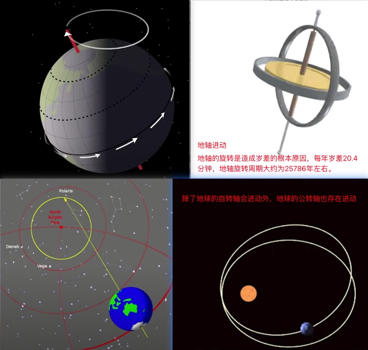 地轴进动