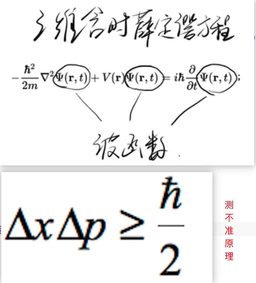 波函数的物理意义与海森堡的不确定性原理