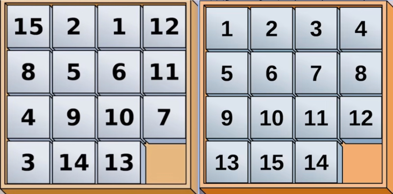 15拼图 - 最快恢复成全顺序列