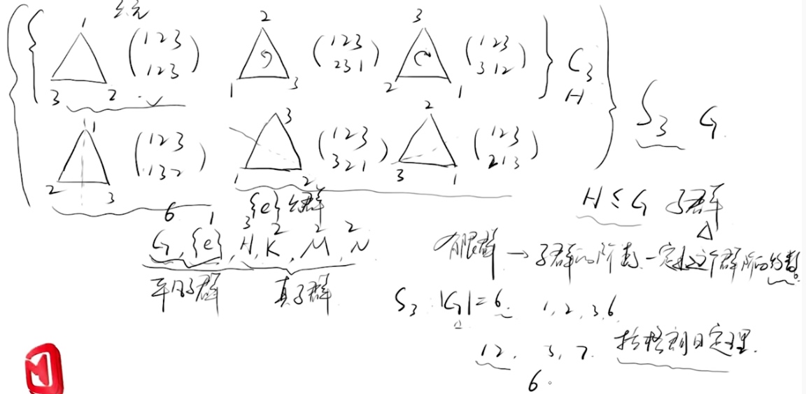 群论中的拉格朗日定理