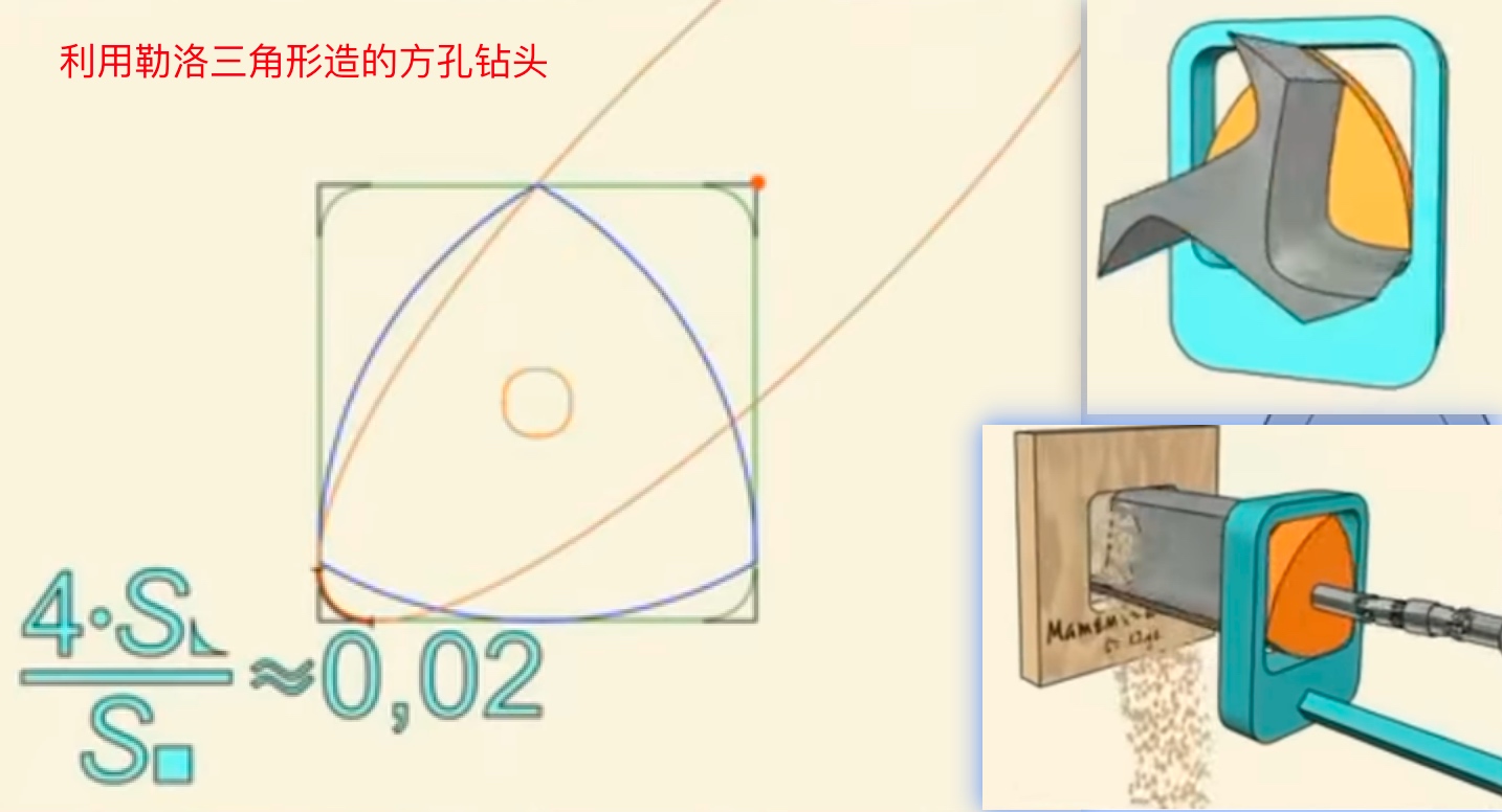 利用勒洛三角形造的方孔钻头
