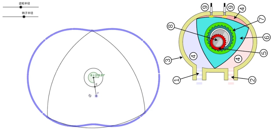 转子发动机的空间设计