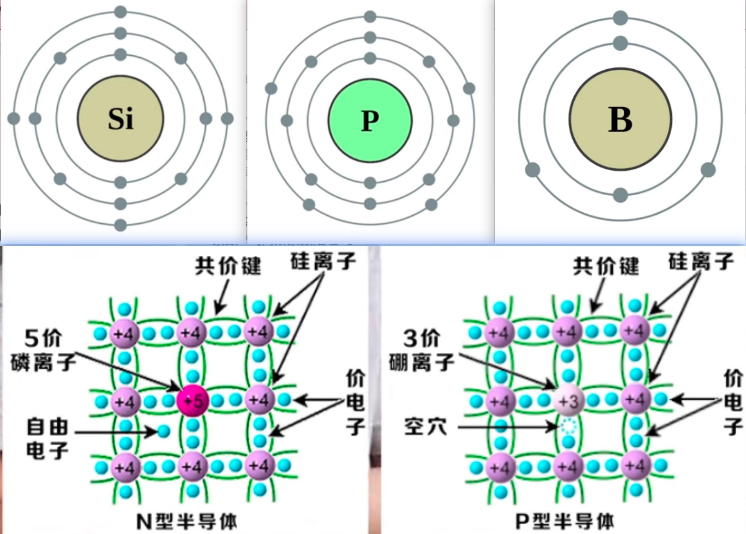 P型与N型半导体