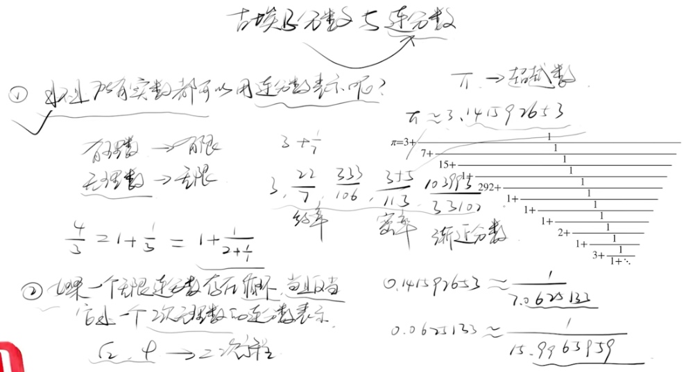 连分数的特点与对PI的表示