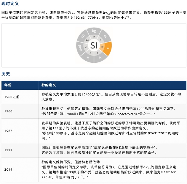 原子钟 - 铯频率