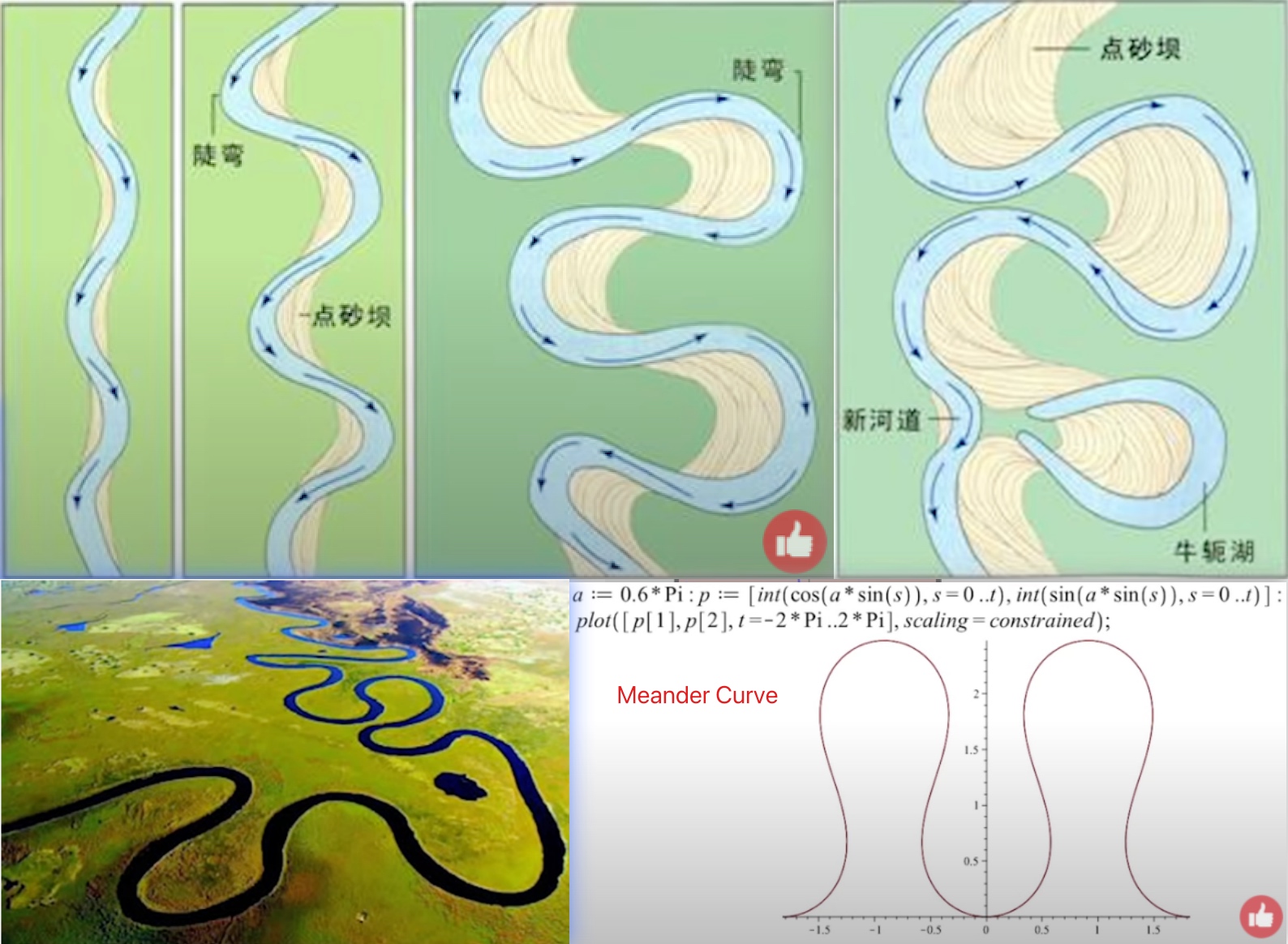 河迹湖 - 河流为什么都是弯的