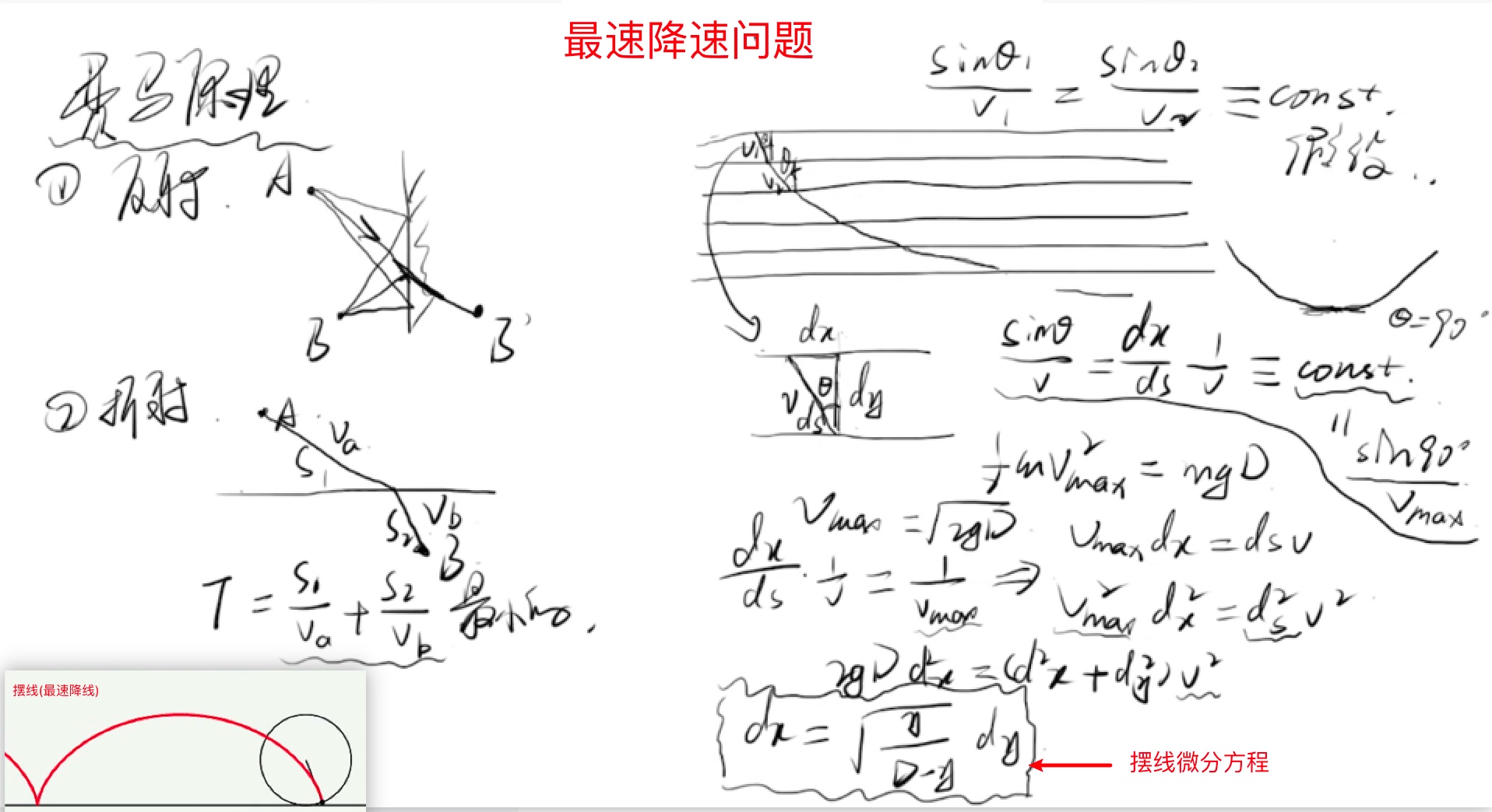 最速降线 - 摆线