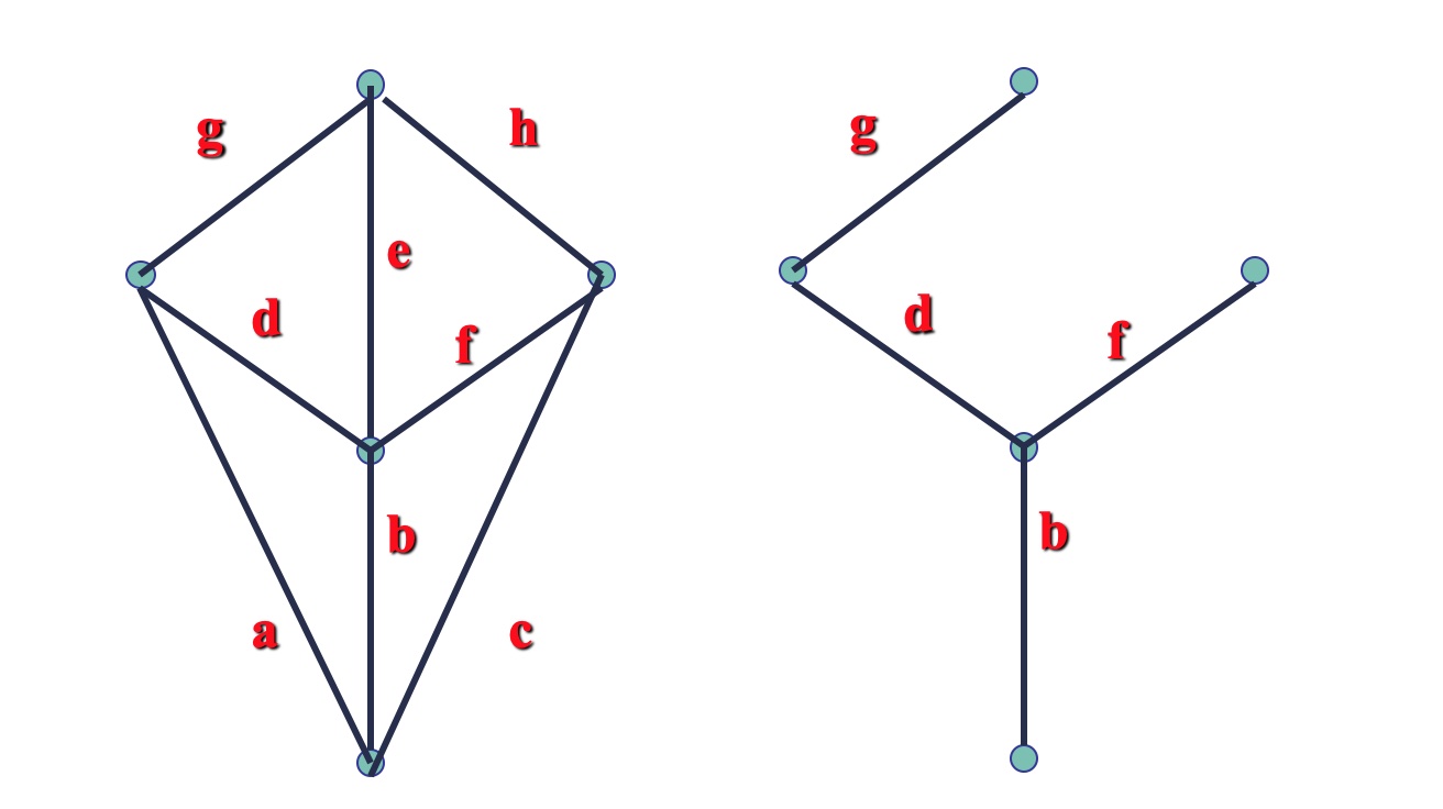 树形图与最小支撑树