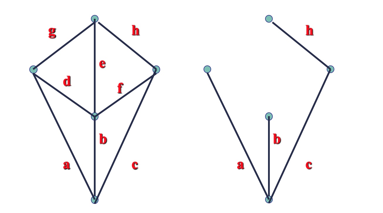 树形图与最小支撑树