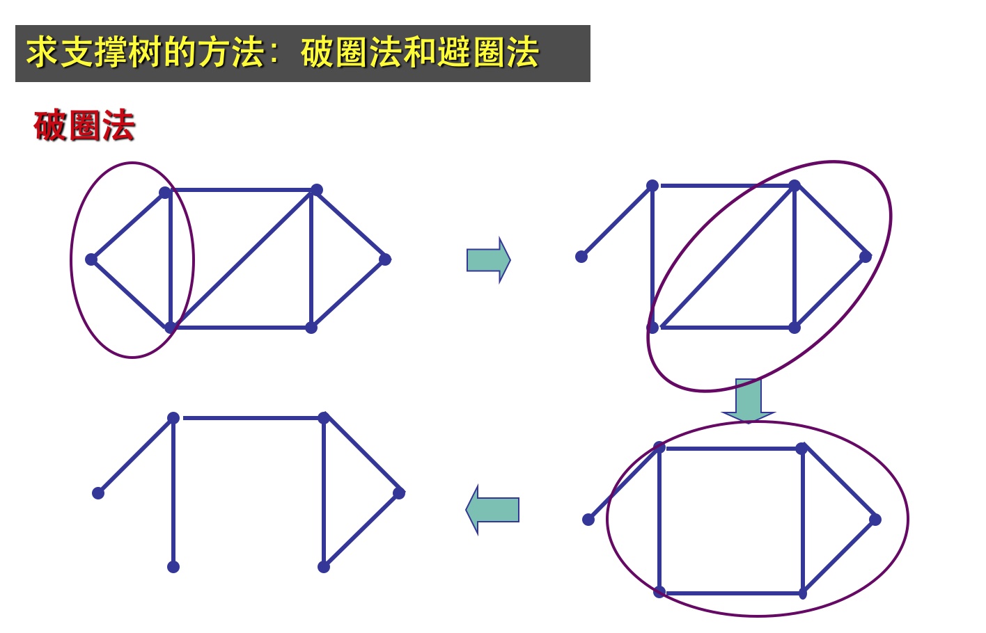 树形图与最小支撑树