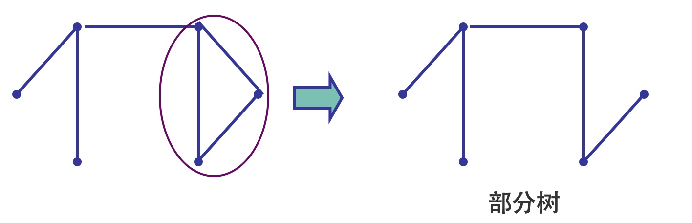 树形图与最小支撑树