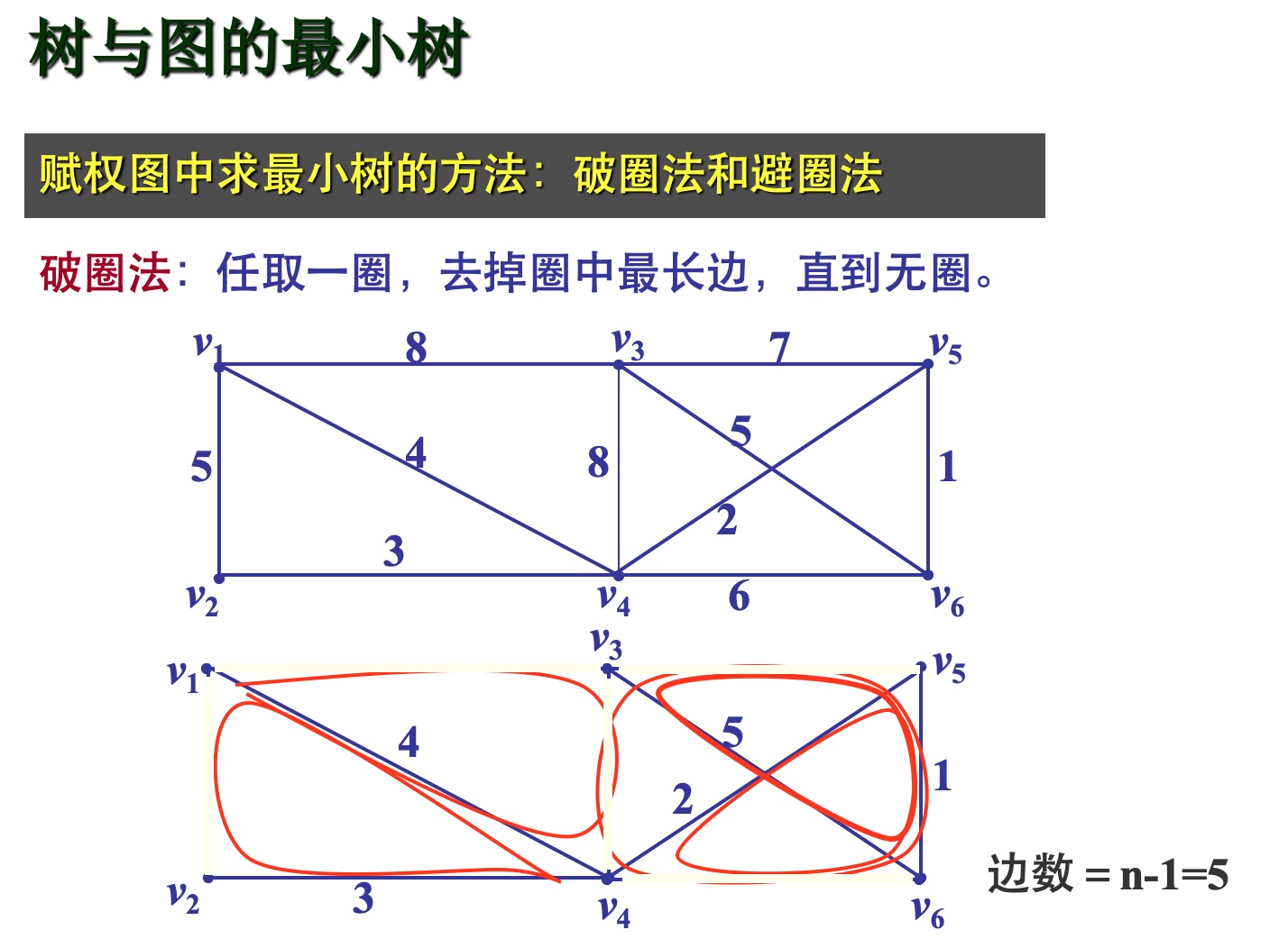 树形图与最小支撑树