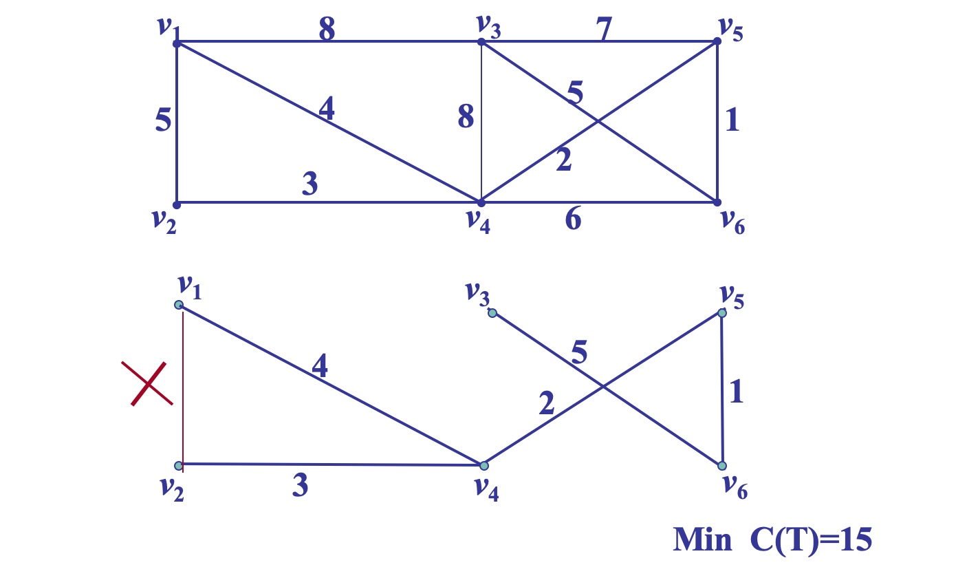 树形图与最小支撑树