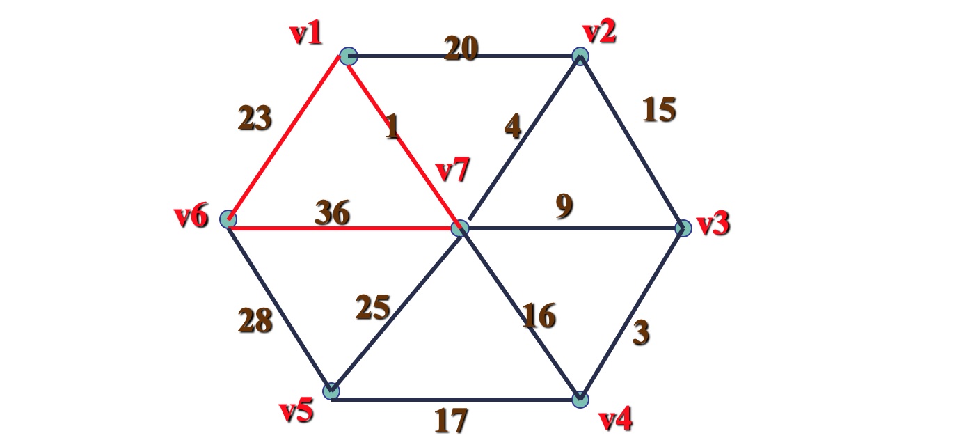 树形图与最小支撑树