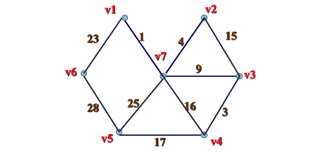树形图与最小支撑树