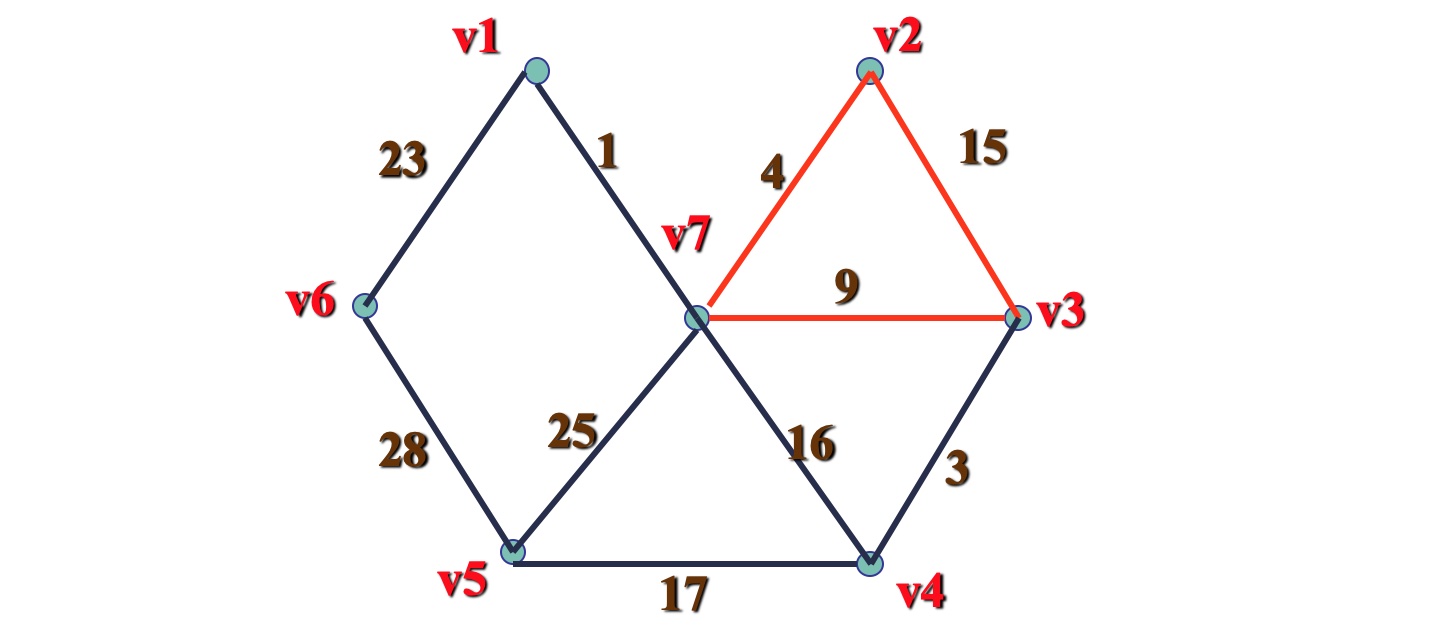 树形图与最小支撑树