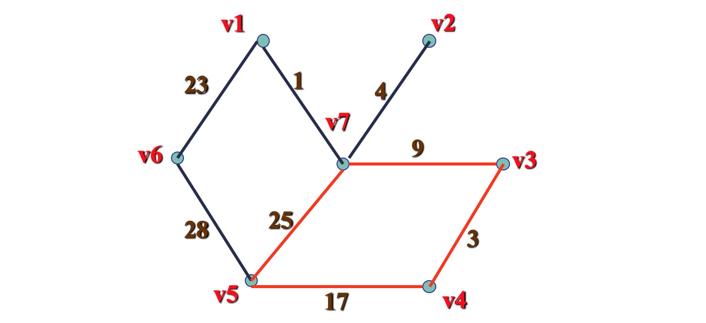 树形图与最小支撑树