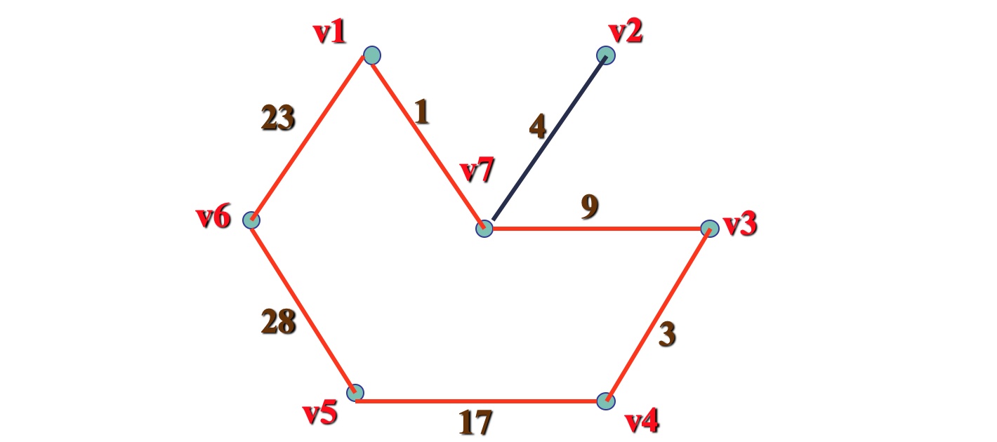 树形图与最小支撑树