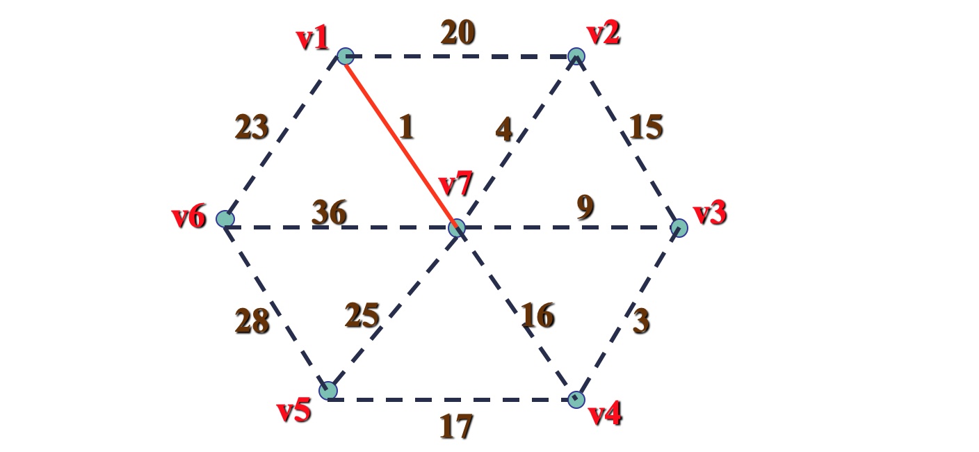 树形图与最小支撑树