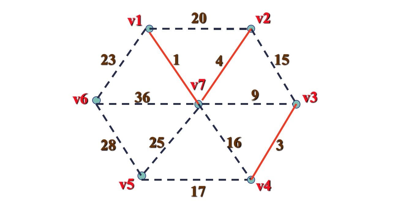 树形图与最小支撑树