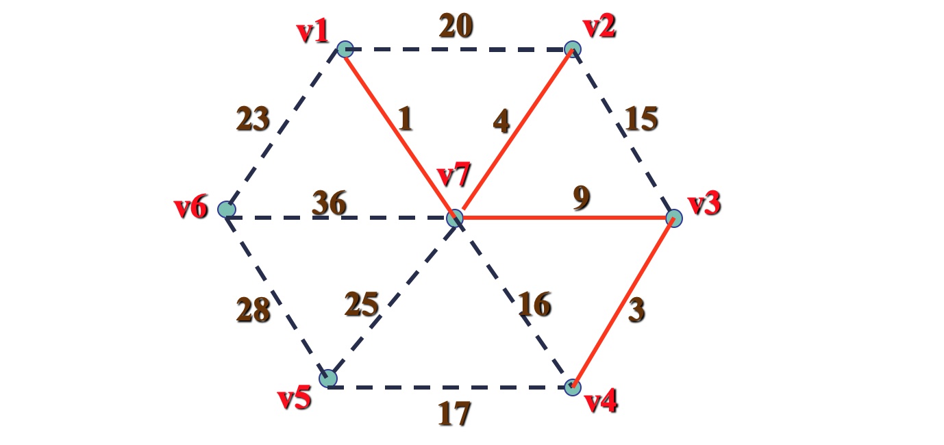 树形图与最小支撑树