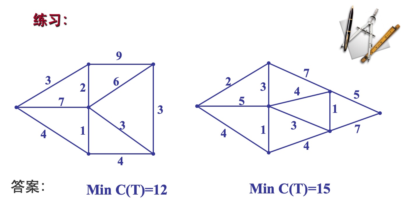 树形图与最小支撑树