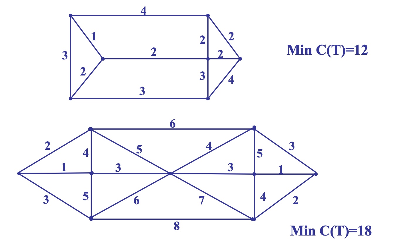 树形图与最小支撑树