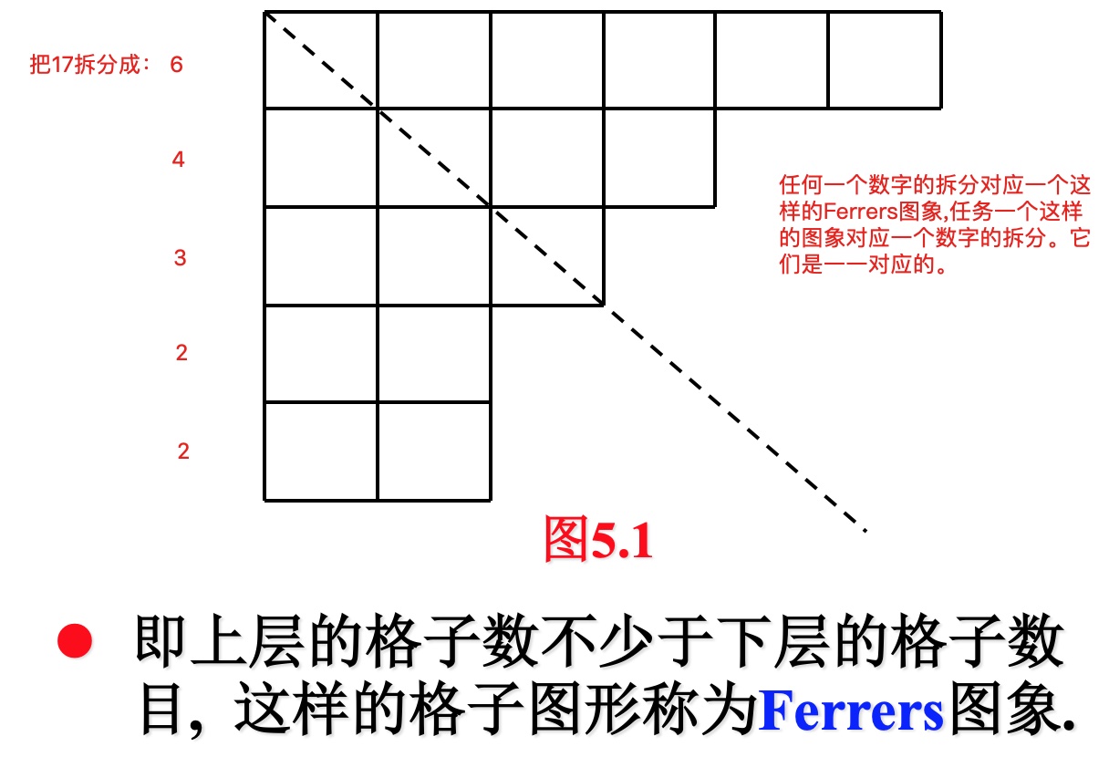 Ferrers图像