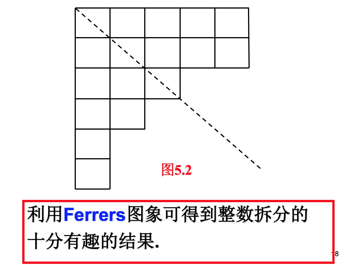 Ferrers图像