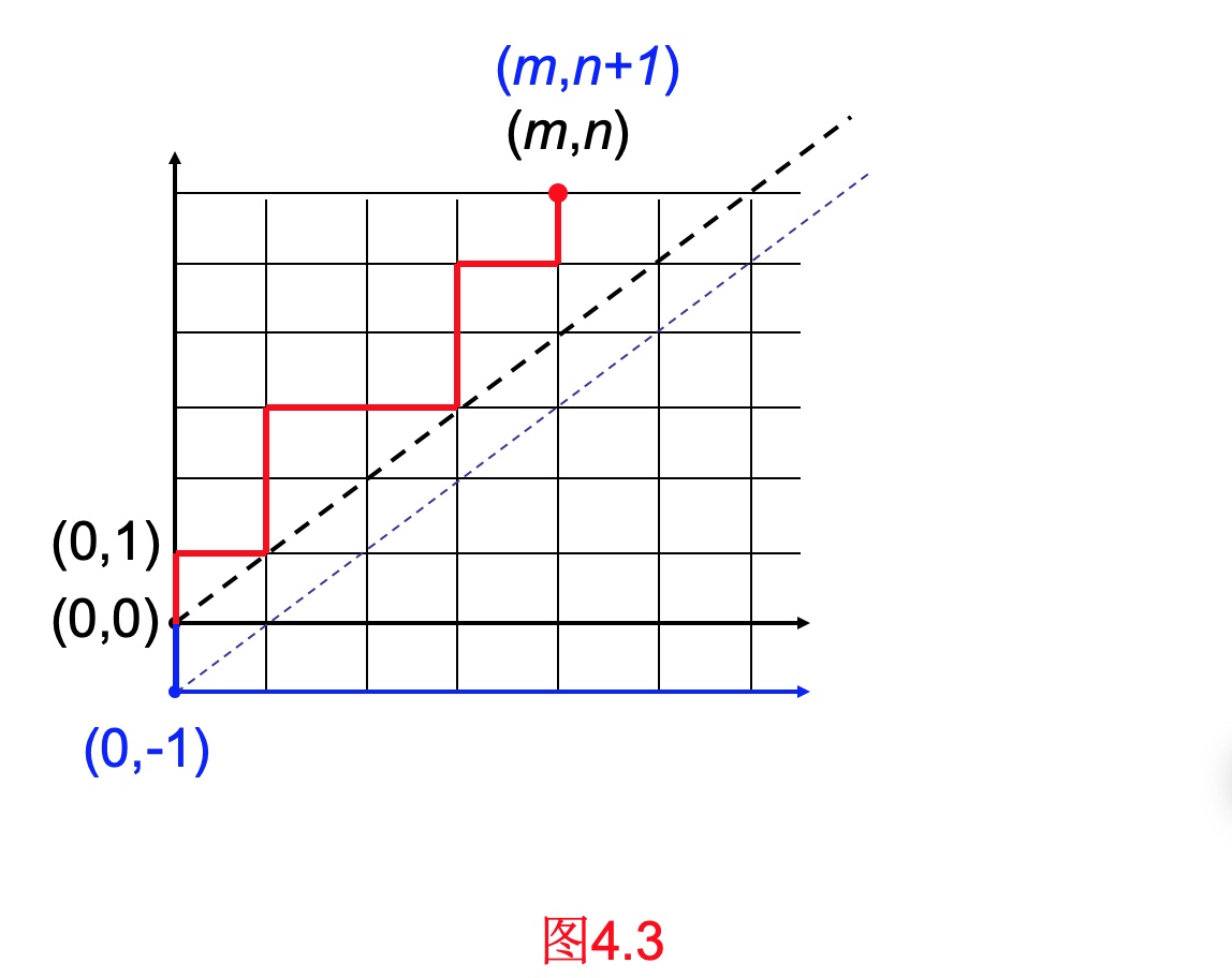 与路径有关的问题