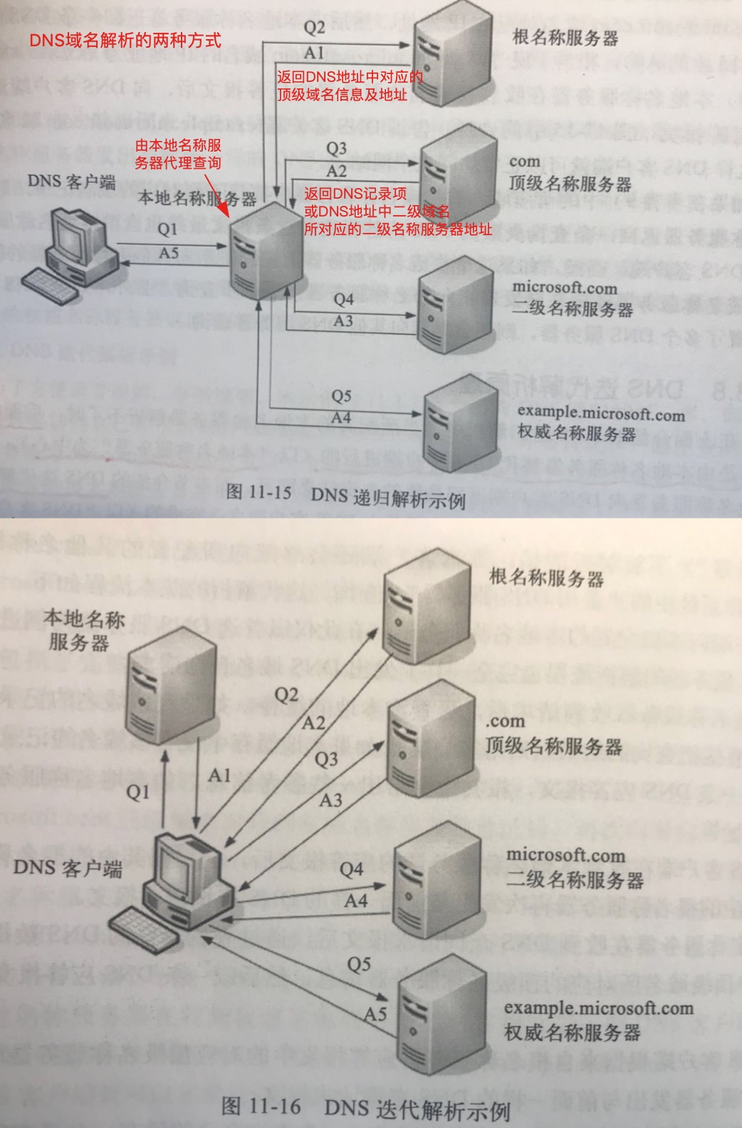 重要知识点